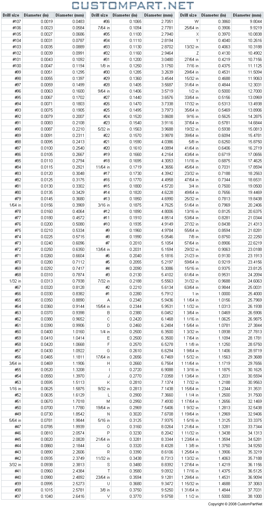 Printable Drill Bit Size Chart