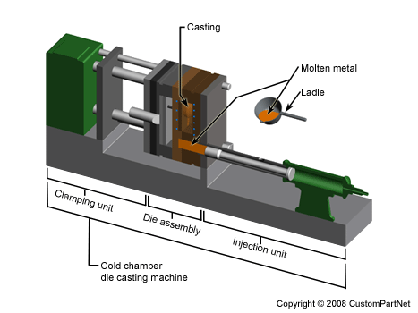 die-casting-machine-cold.png