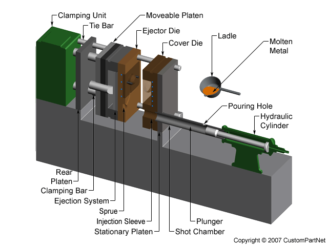 Cold chamber die casting machine open