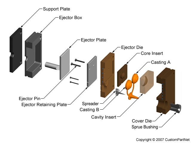 Hot chamber die exploded
