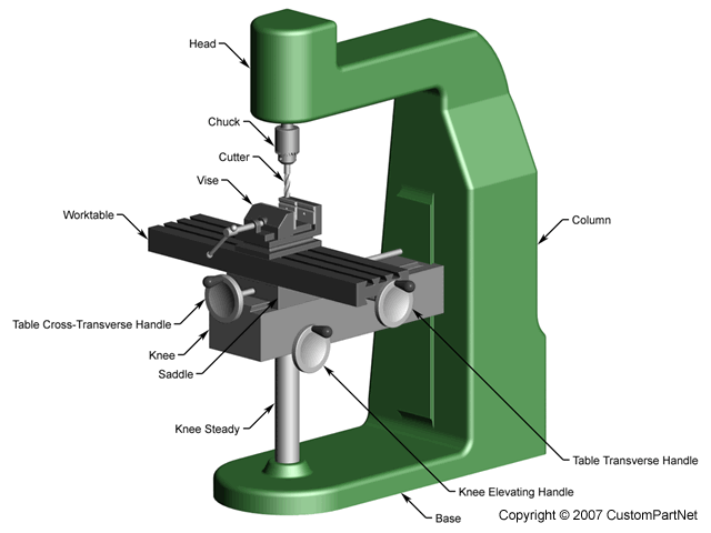 Manual vertical milling machine