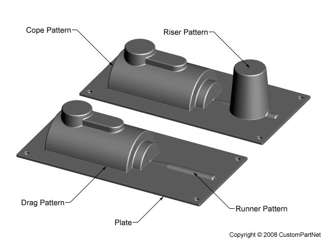 Tooling Cope and drag pattern