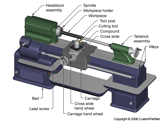 Manual lathe