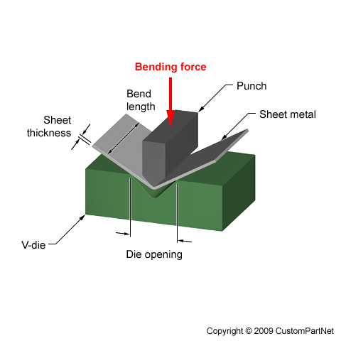 V-Bending Force Diagram