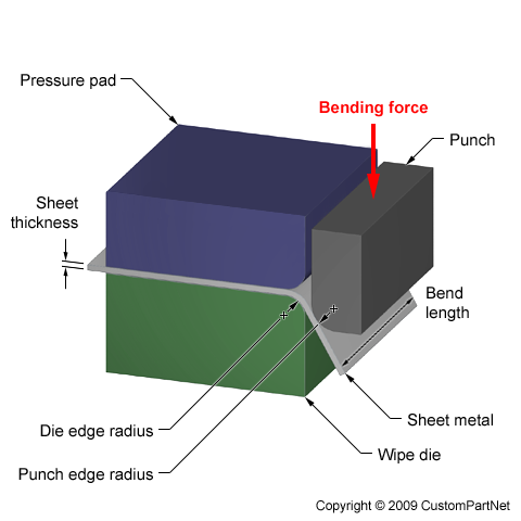 V-Bending Force Diagram